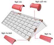 Chia sẻ cách lợp ngói rìa, ngói nóc chi tiết và đúng quy trình