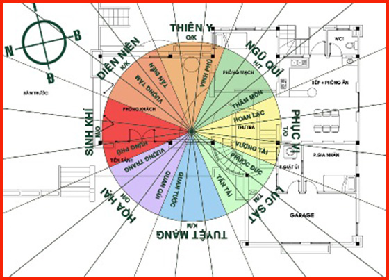 Tính thẩm mỹ của ngôi nhà được đẩy cao lên khi chọn kích thước nhà ở theo phong thủy