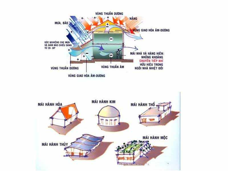 Nên thiết kế mái nhà bản vẽ mẫu nhà cấp 4 có gác lửng tuân theo nguyên tắc phong thủy