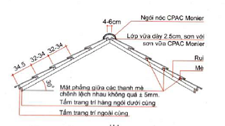 Cách lợp mái ngói thái 1