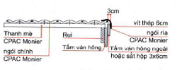 Cách lợp mái ngói thái 4