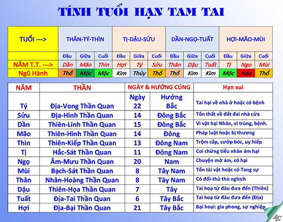 Kiêng kỵ khi xây nhà