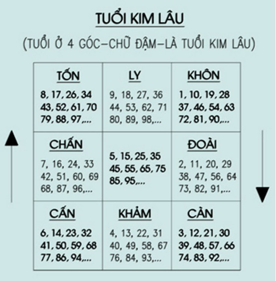 Kiêng kỵ khi xây nhà