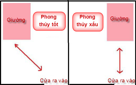 Những lưu ý phong thủy trong phòng ngủ của cặp đôi mới cưới