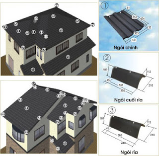 Các loại ngói màu hiện nay đang được sử dụng