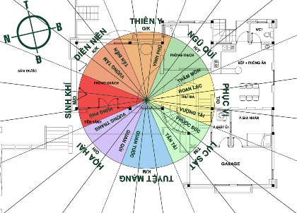 Hướng dẫn cách chọn kích thước nhà ở theo phong thủy